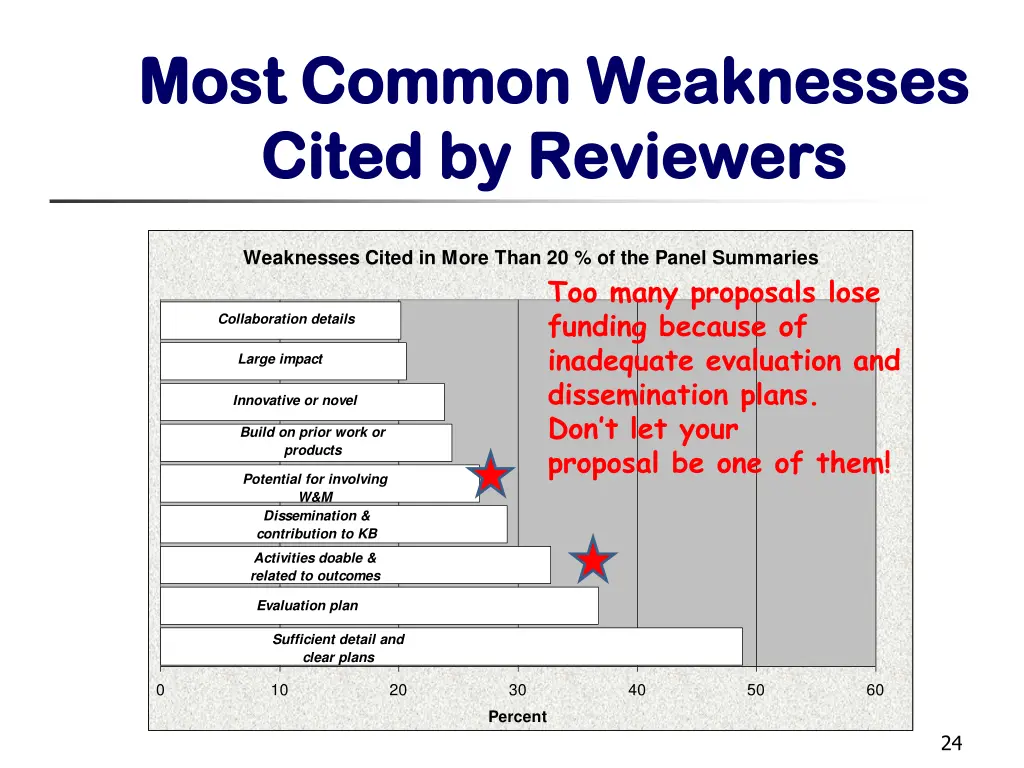 most common weaknesses most common weaknesses