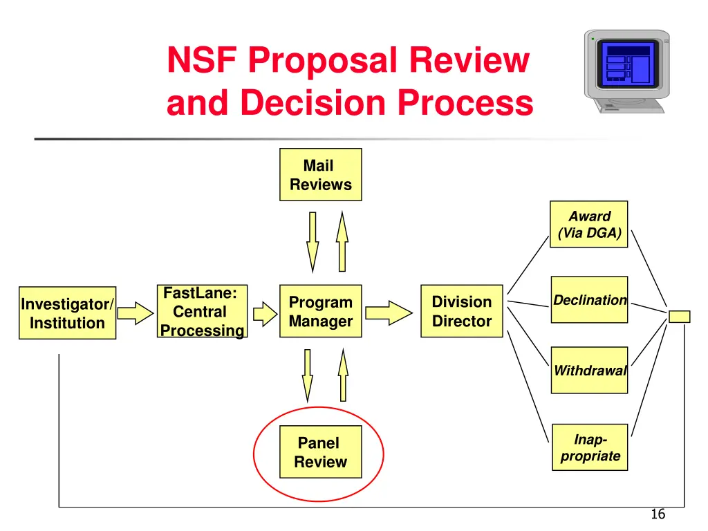 nsf proposal review and decision process