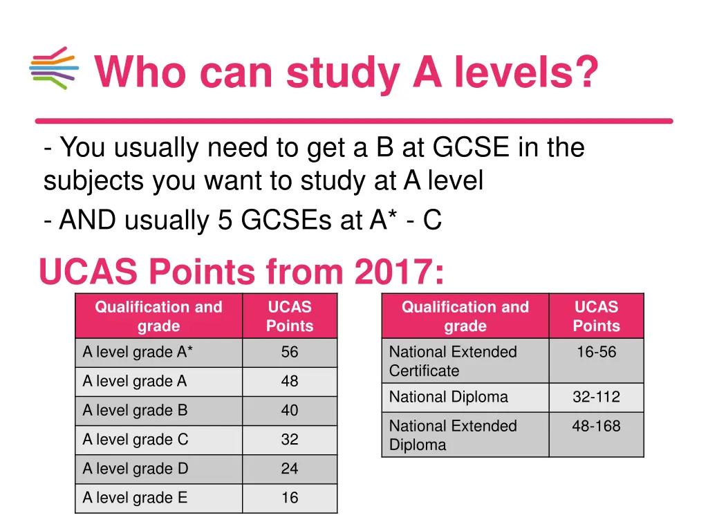 who can study a levels