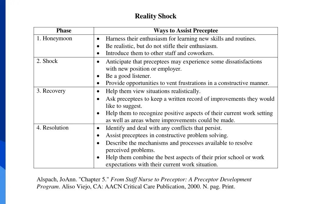 reality shock 1