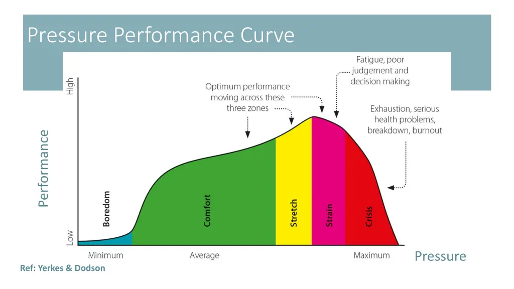 pressure performance curve