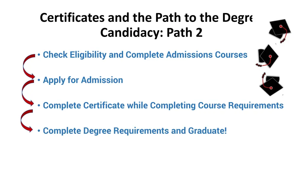 certificates and the path to the degree candidacy 1