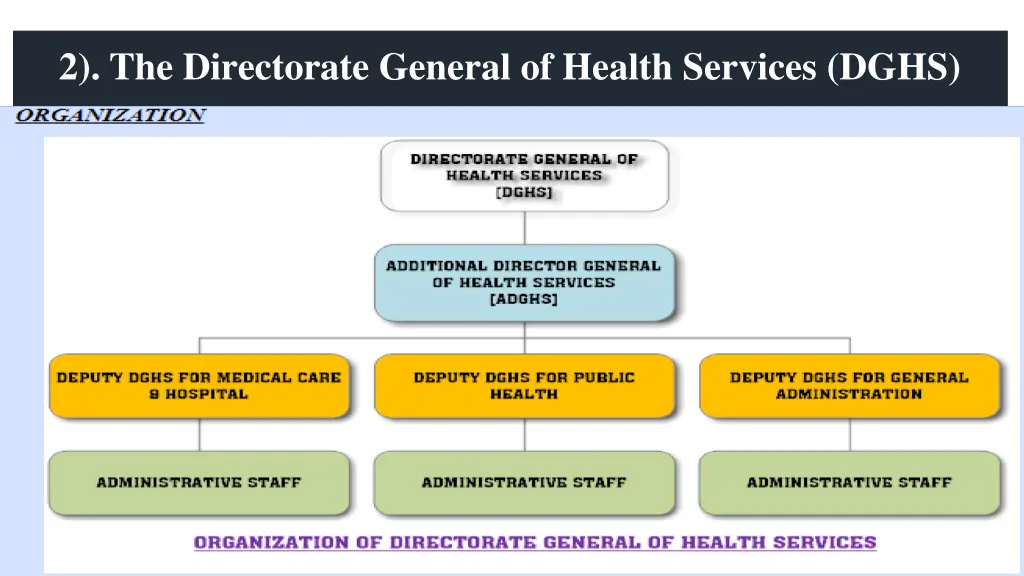2 the directorate general of health services dghs