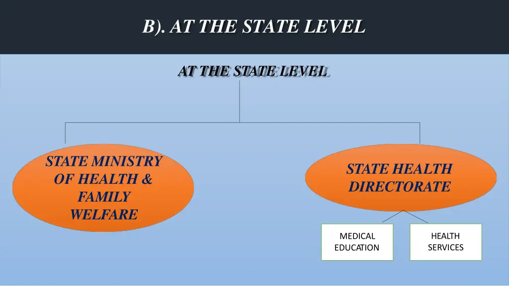 b at the state level