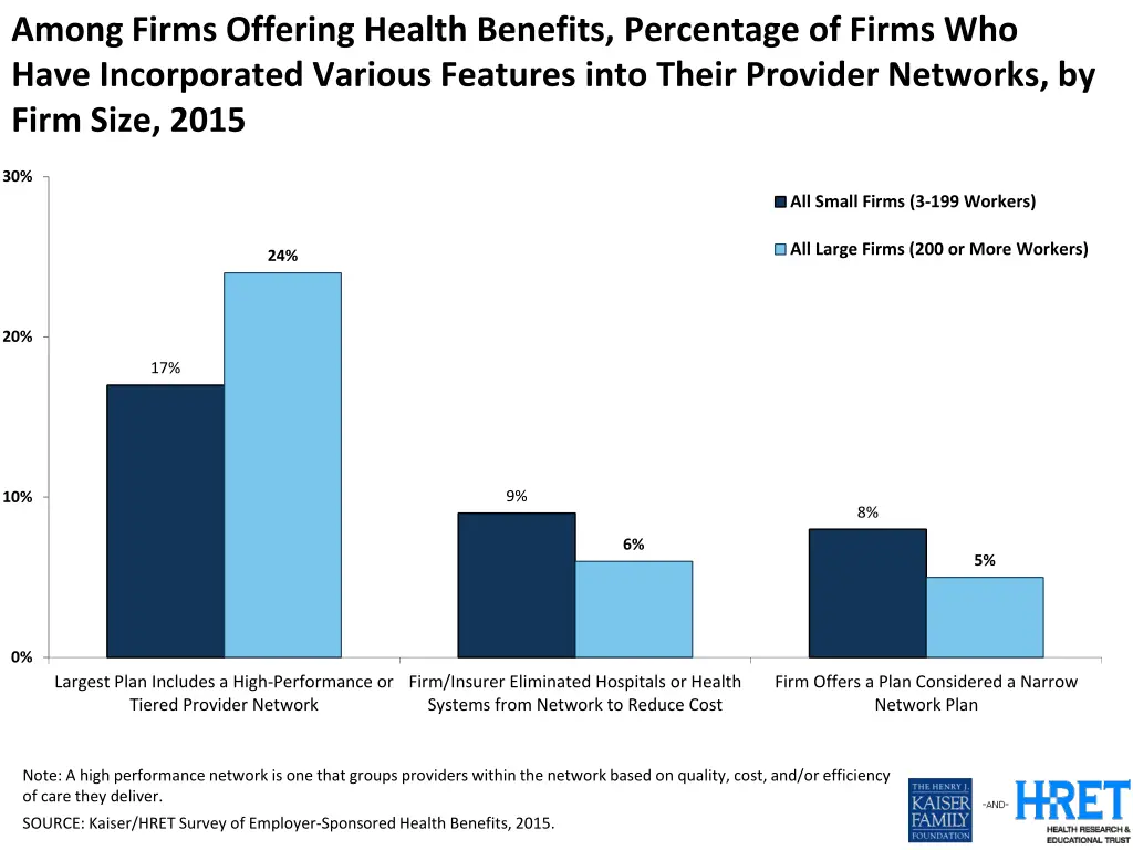 among firms offering health benefits percentage 1