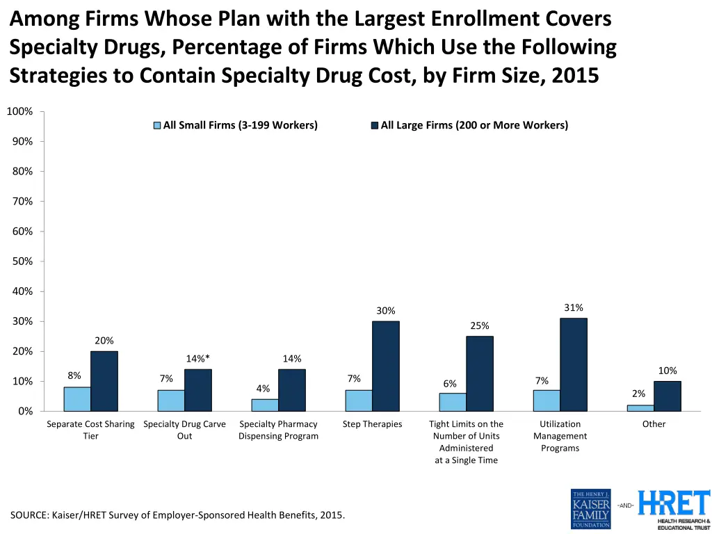 among firms whose plan with the largest