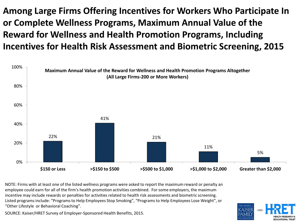 among large firms offering incentives for workers