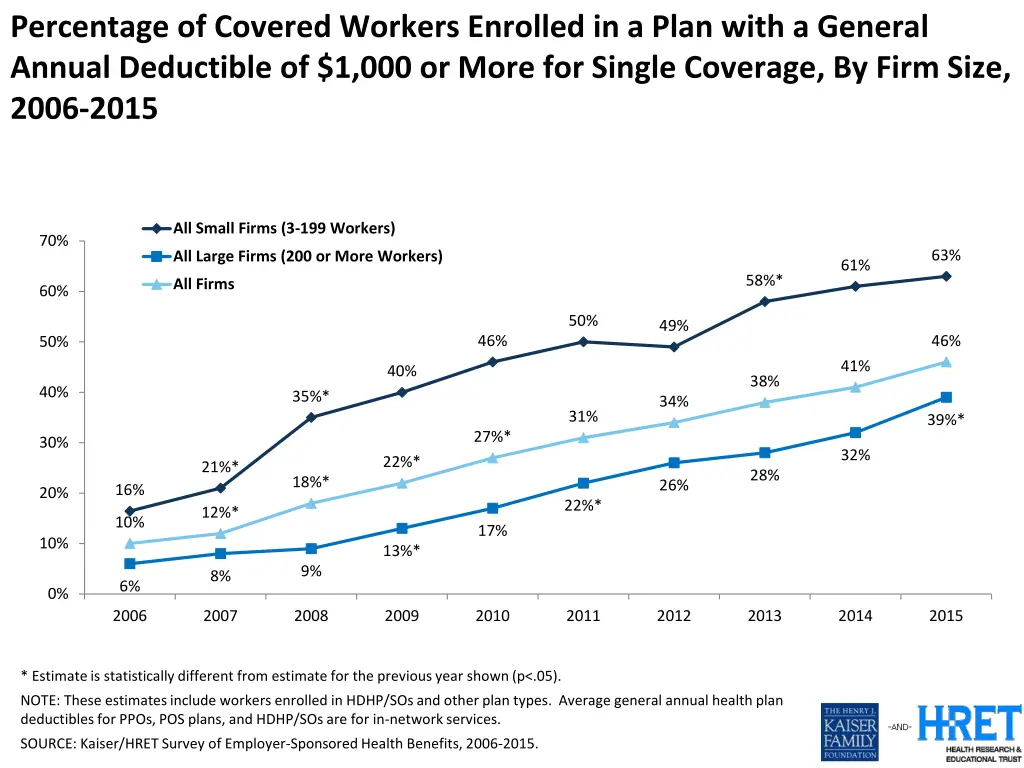 percentage of covered workers enrolled in a plan