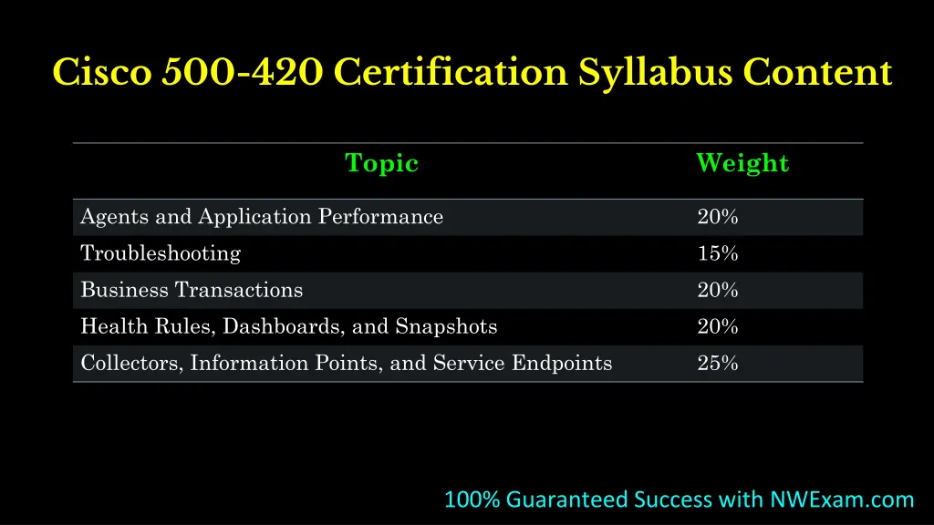 cisco 500 420 certification syllabus content