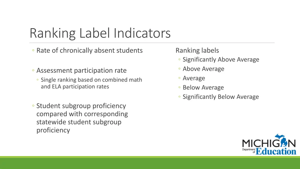 ranking label indicators