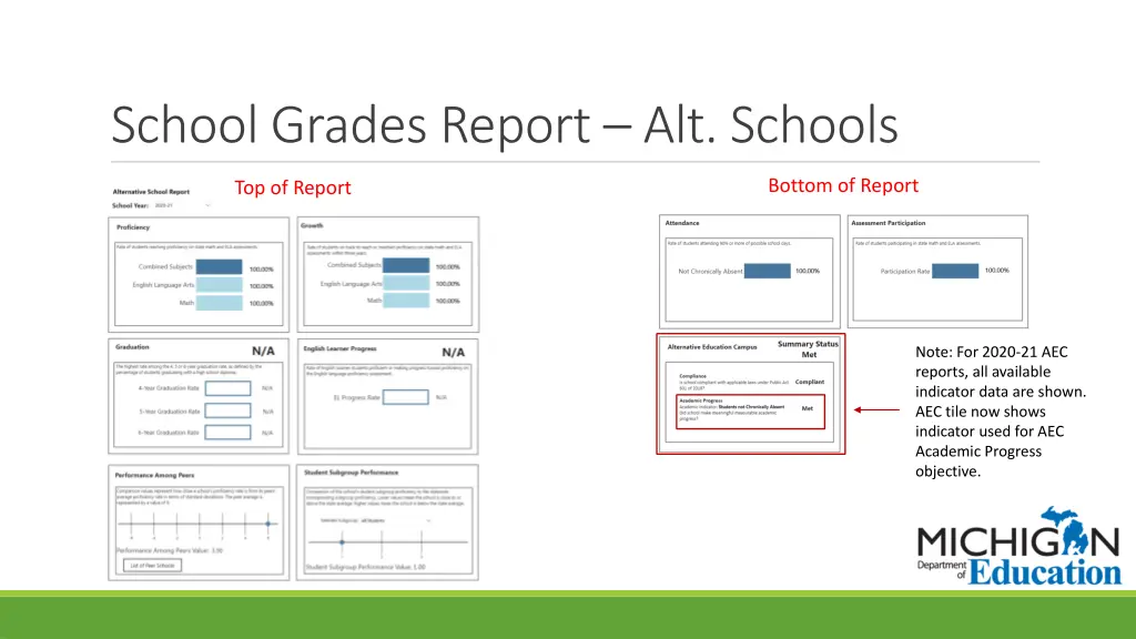 school grades report alt schools