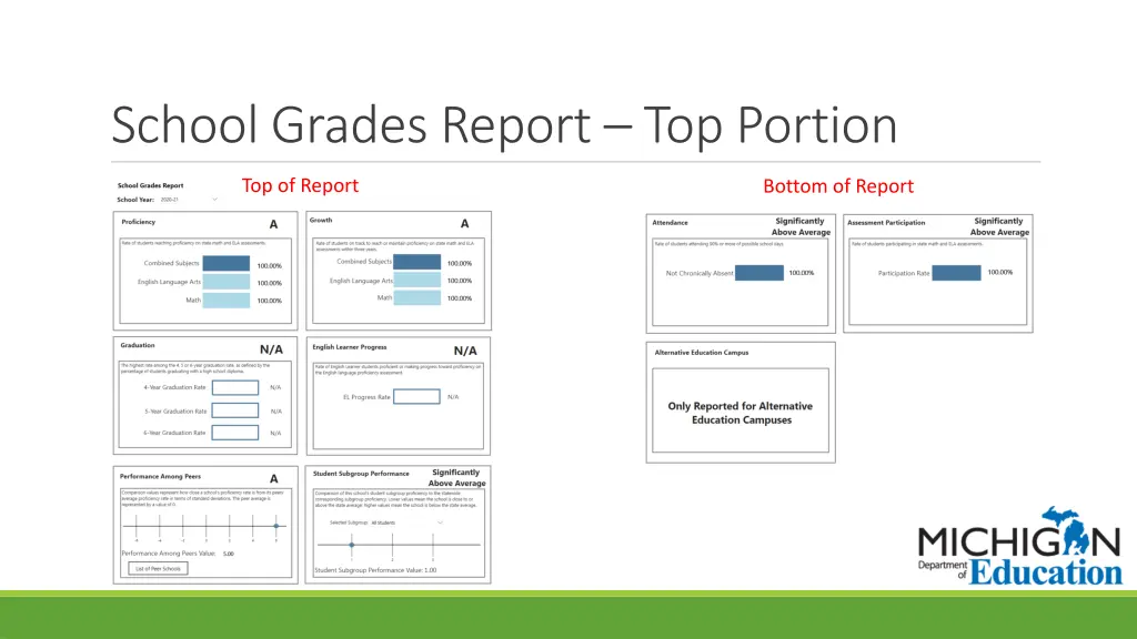 school grades report top portion