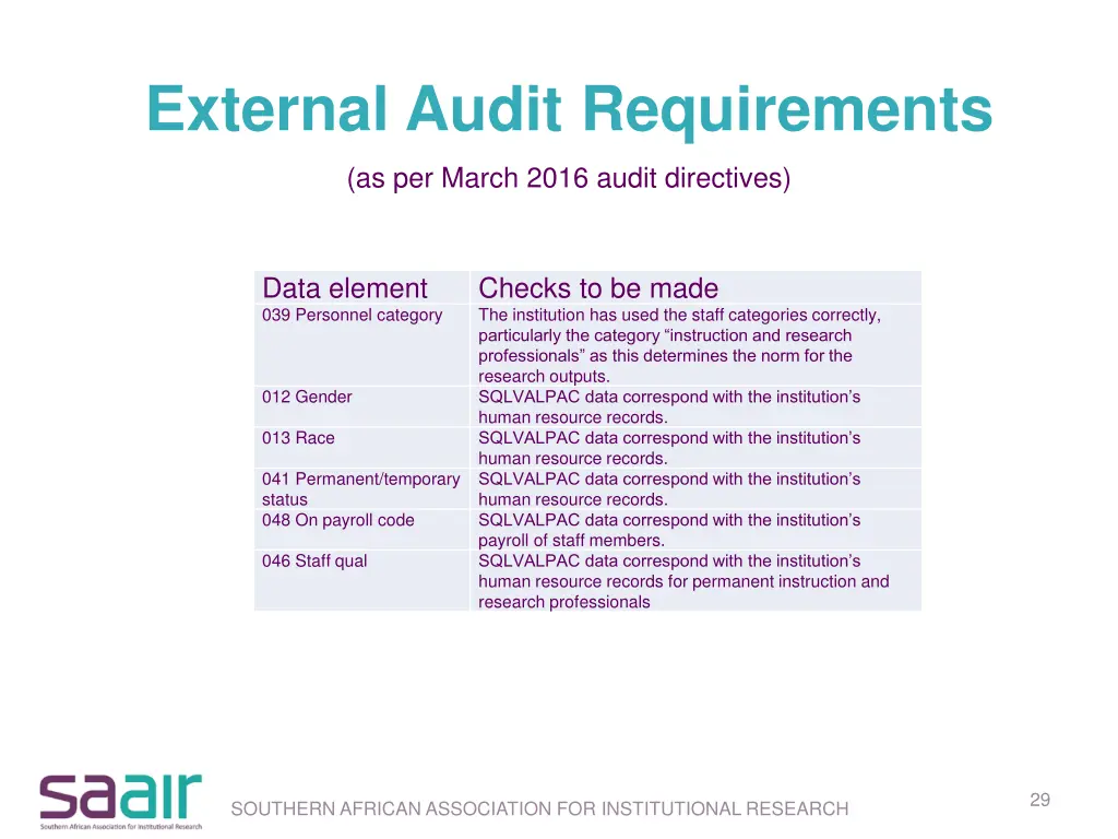 external audit requirements