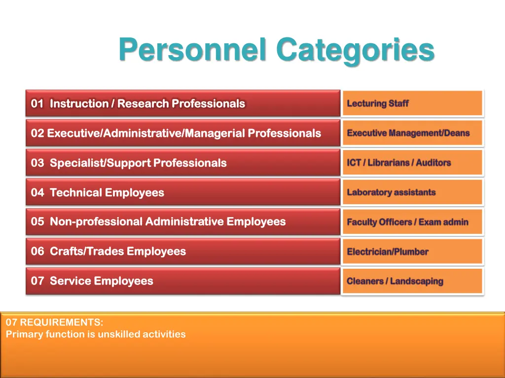 personnel categories