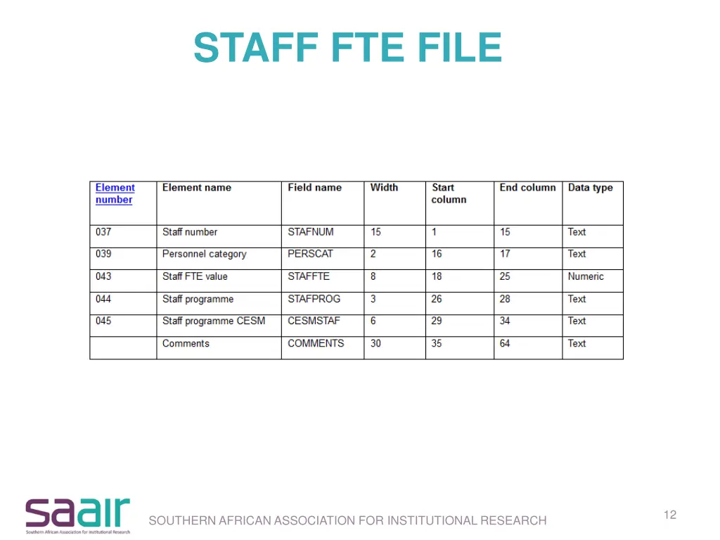 staff fte file