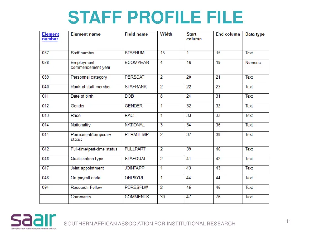 staff profile file