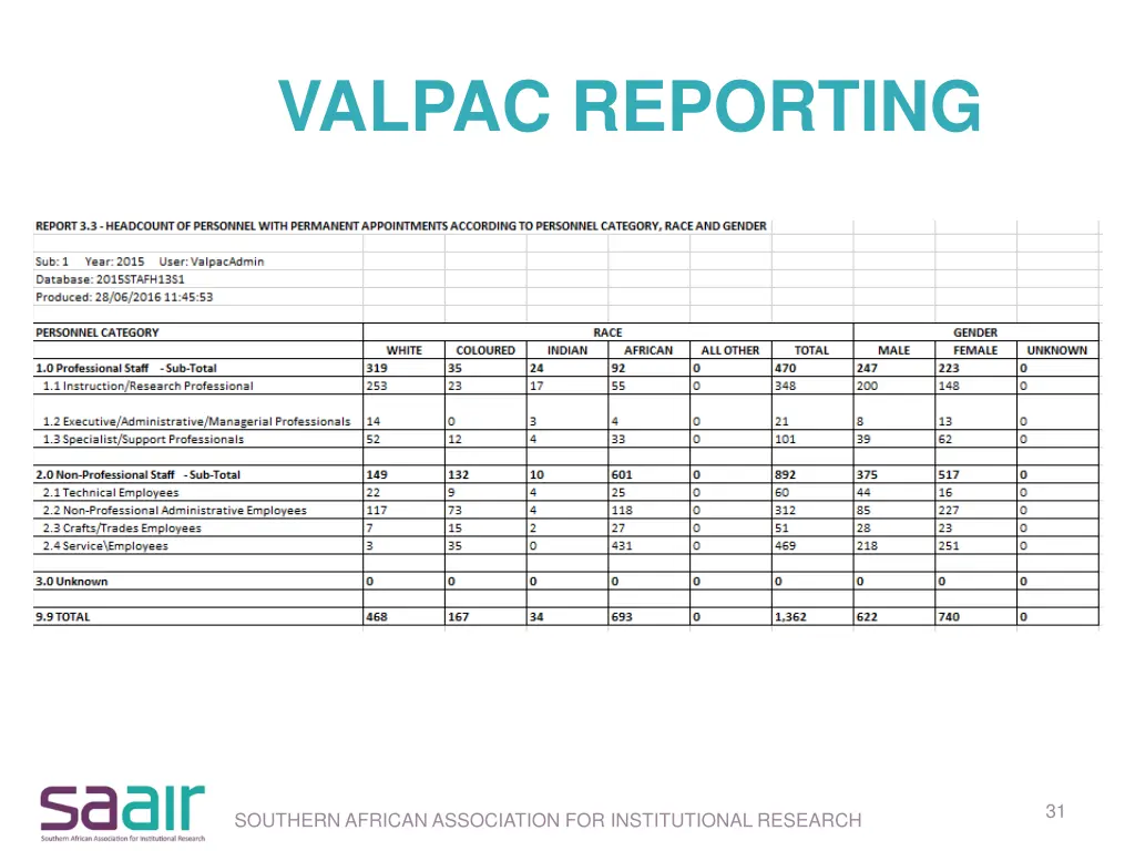 valpac reporting
