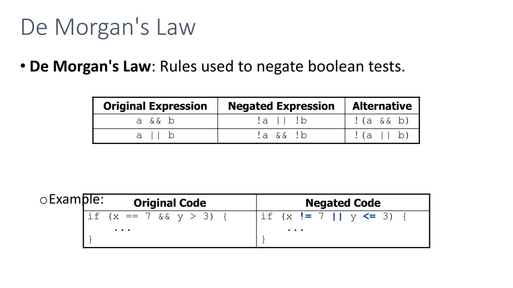 de morgan s law