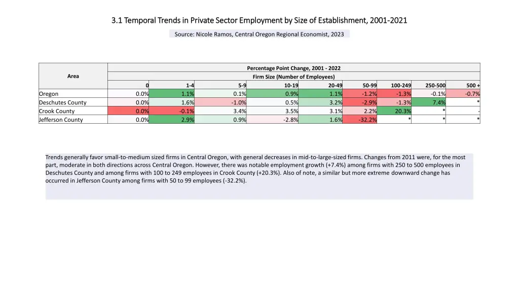 3 1 temporal trends in private sector employment