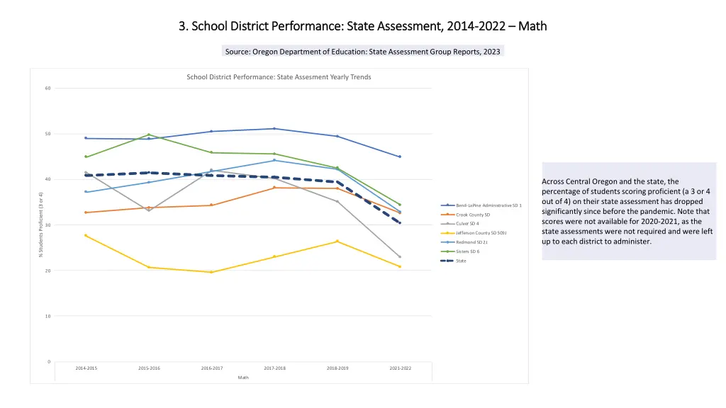 3 school district performance state assessment