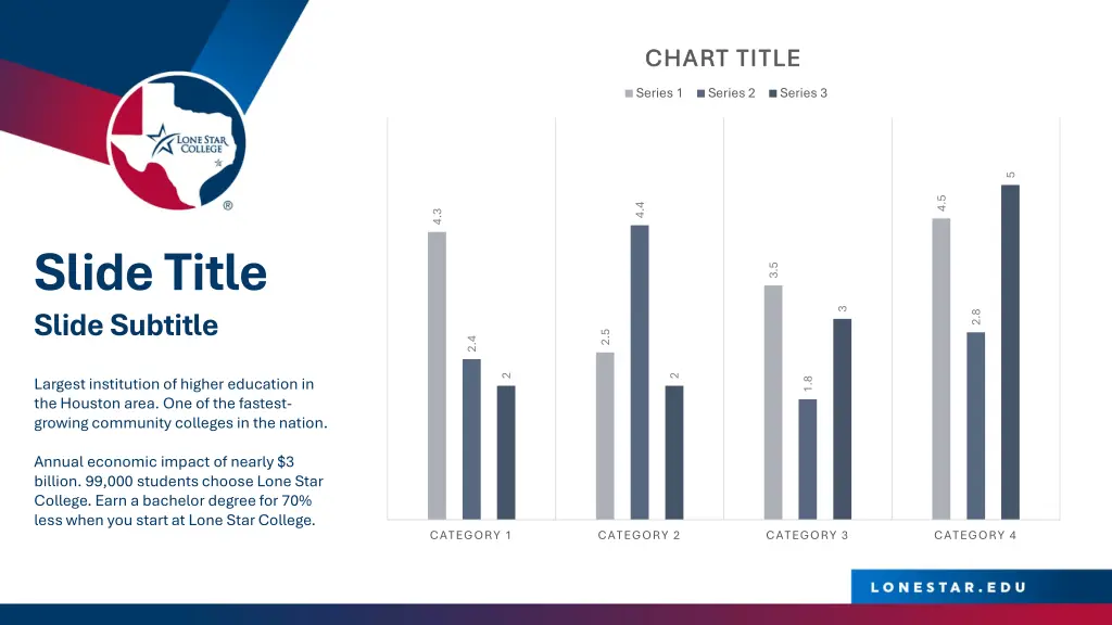 chart title chart title