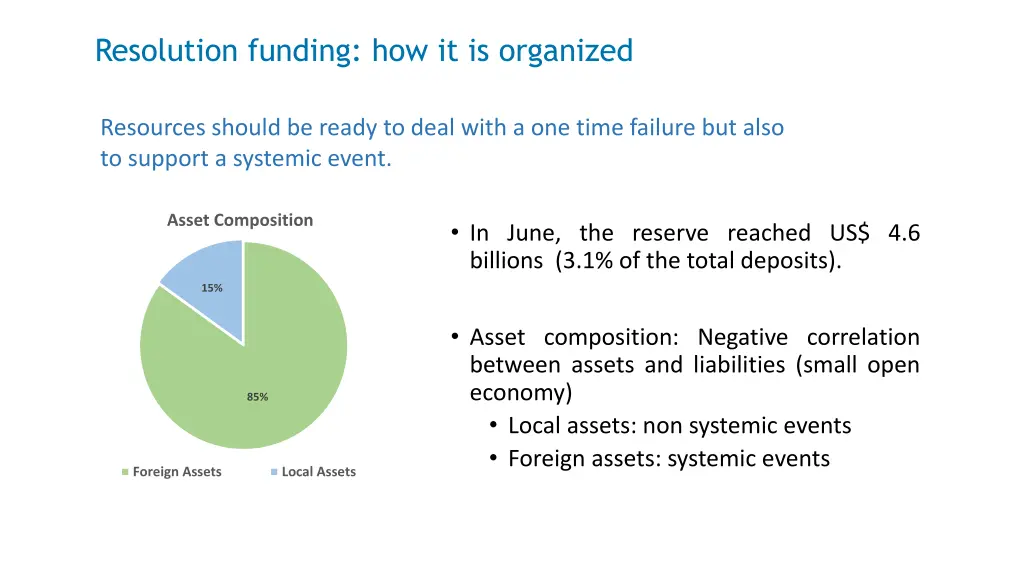 resolution funding how it is organized