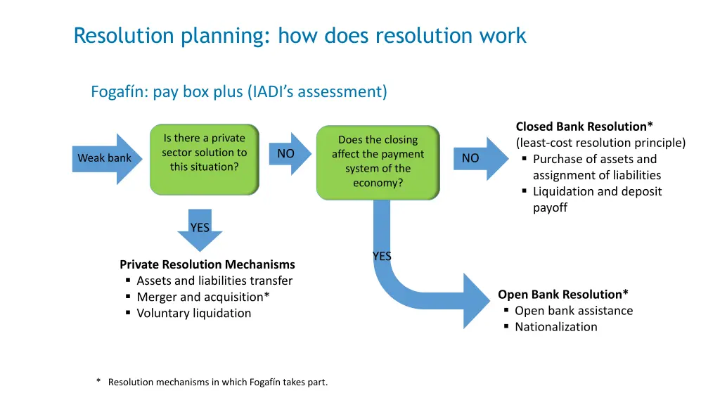 resolution planning how does resolution work