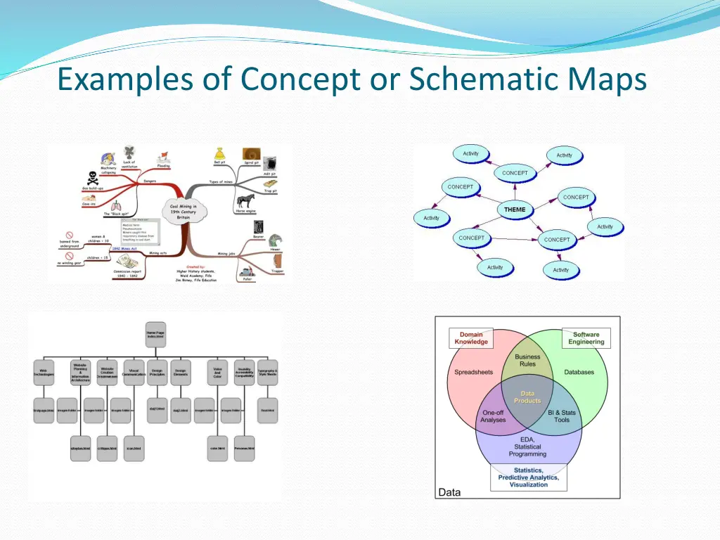 examples of concept or schematic maps