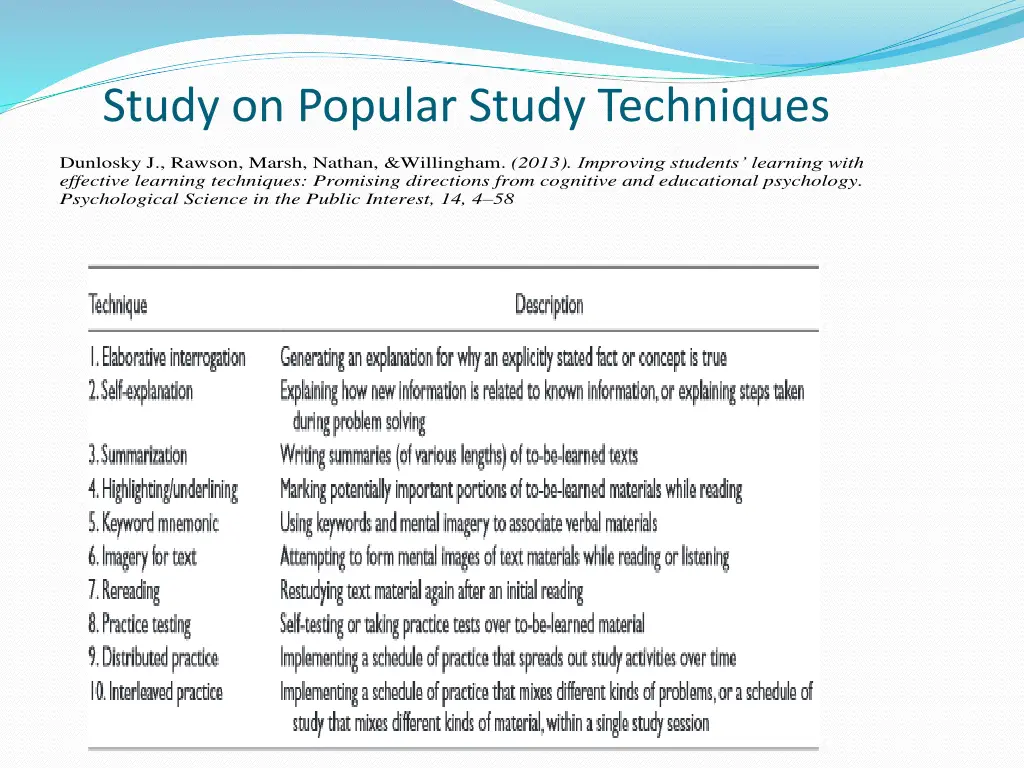 study on popular study techniques