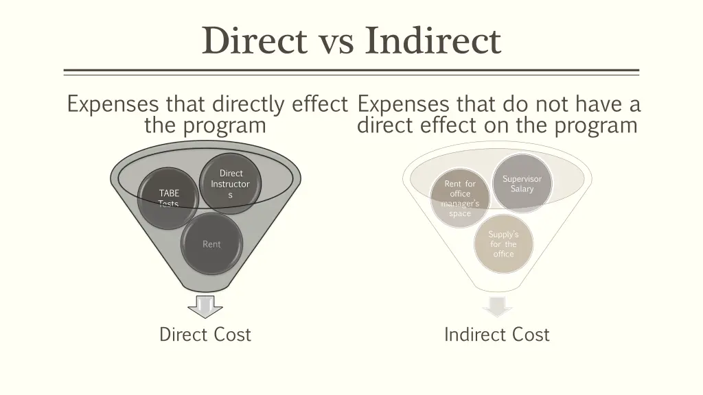 direct vs indirect
