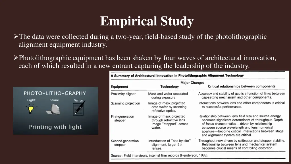empirical study