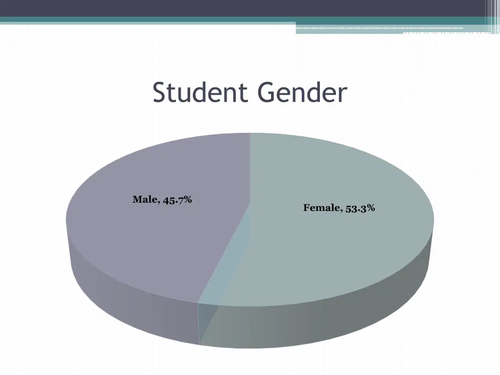 student gender