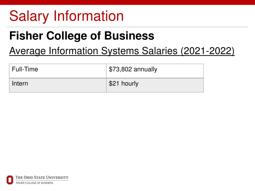 salary information fisher college of business