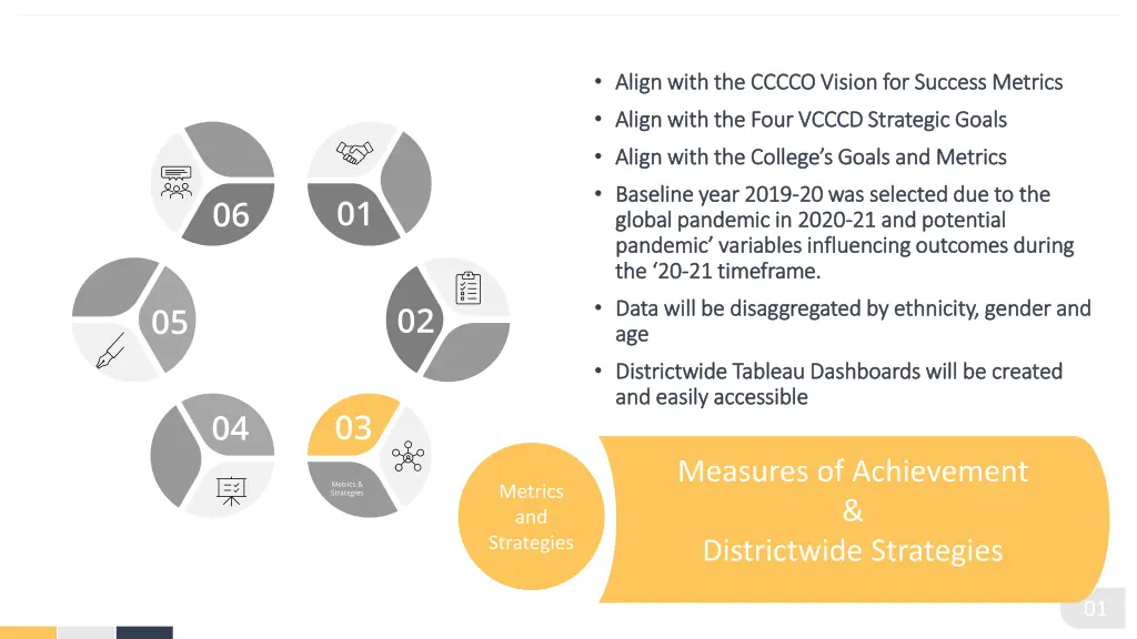 align with the cccco vision for success metrics