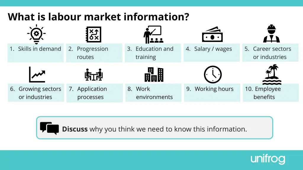 what is labour market information 1