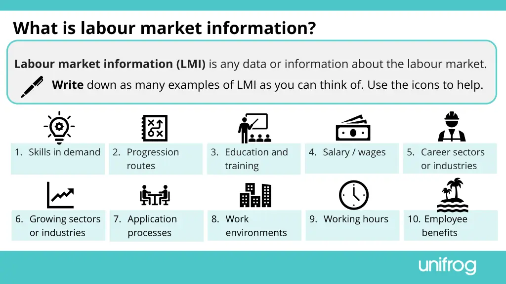 what is labour market information