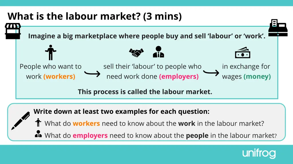 what is the labour market 3 mins