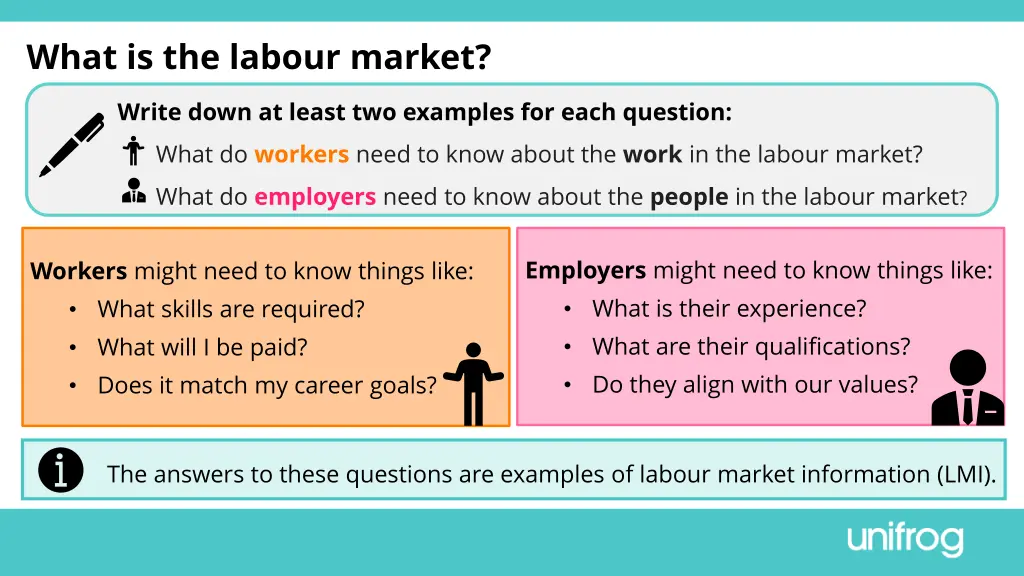 what is the labour market