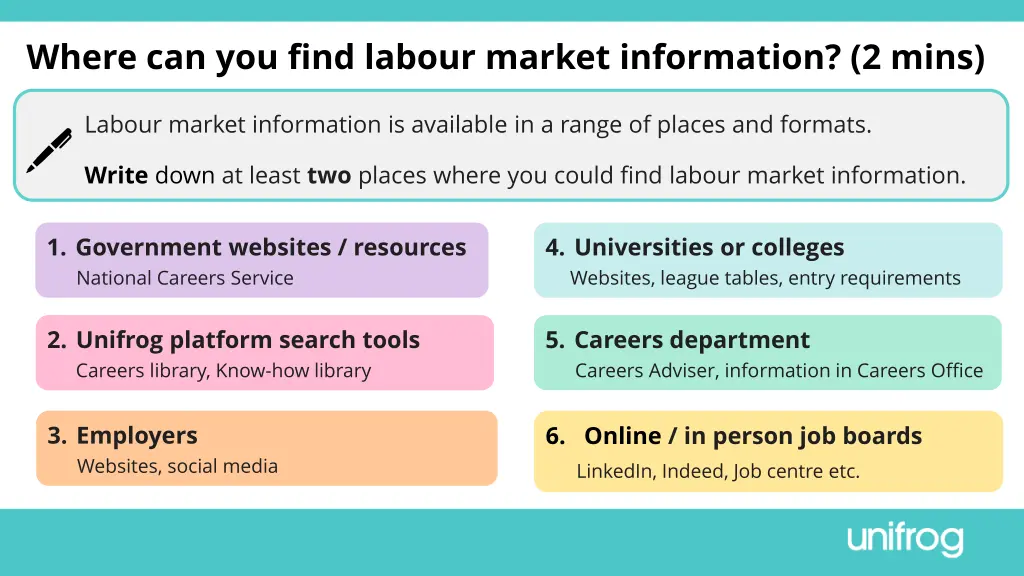 where can you find labour market information