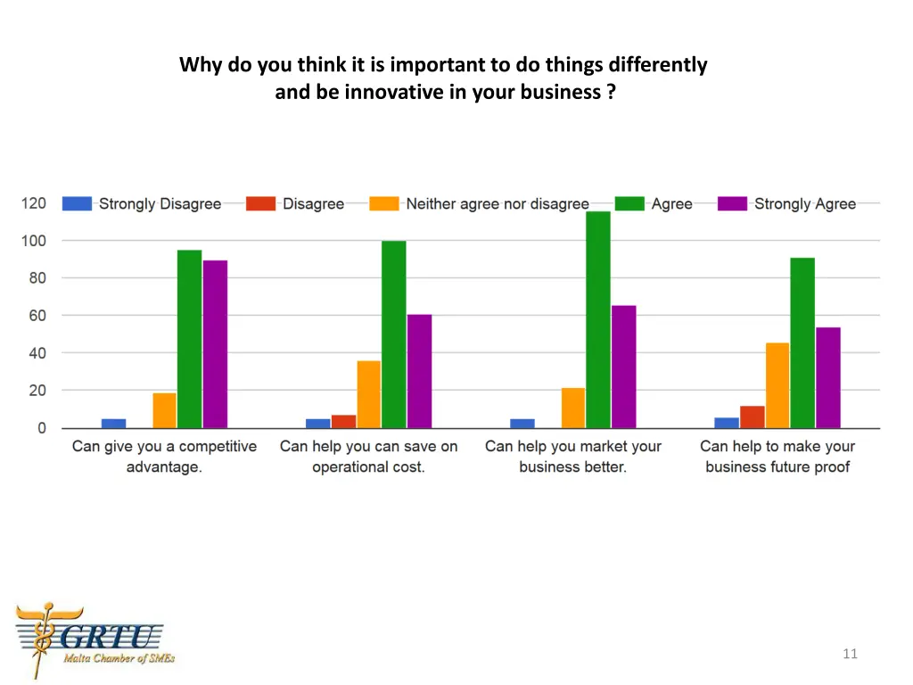 why do you think it is important to do things