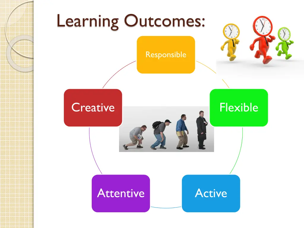 learning outcomes