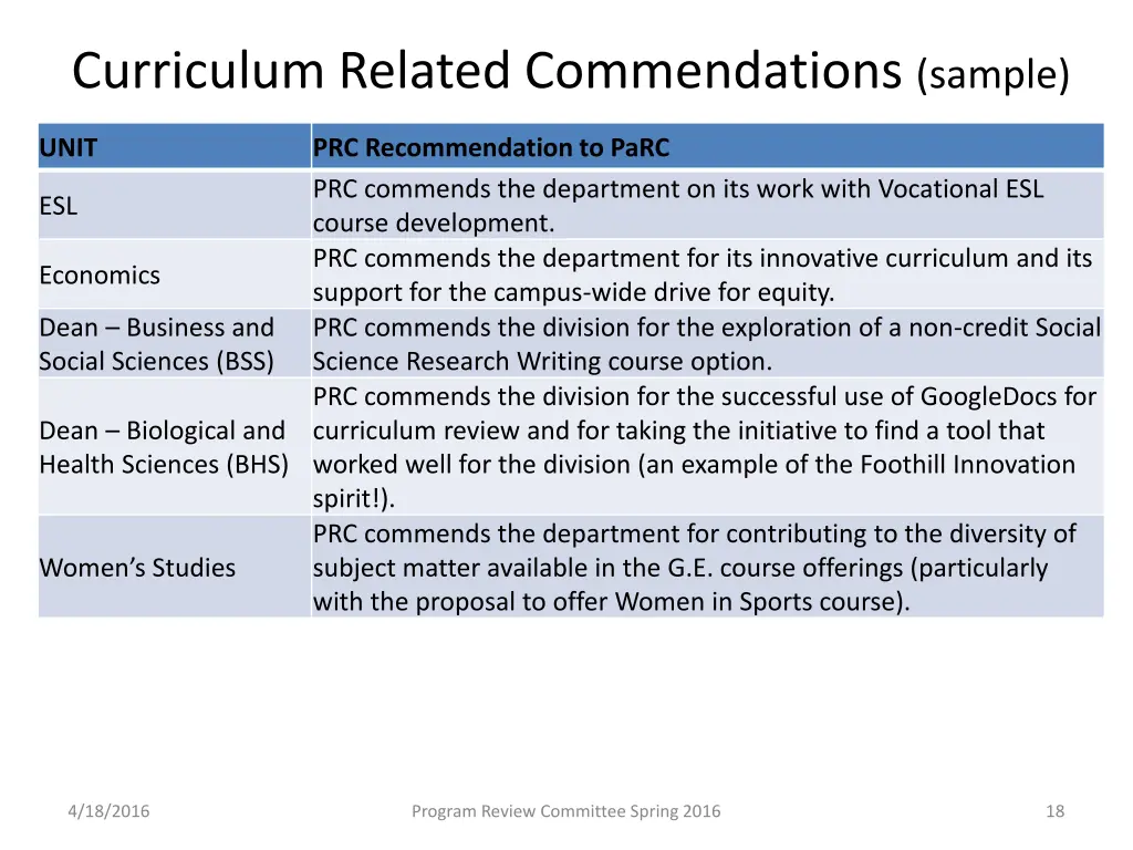 curriculum related commendations sample