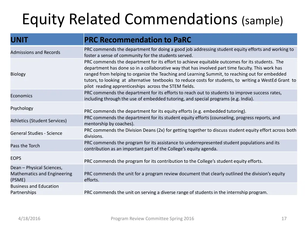 equity related commendations sample
