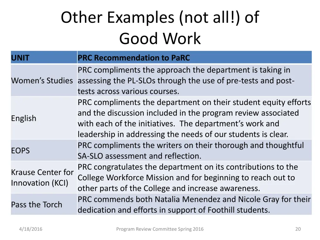 other examples not all of good work