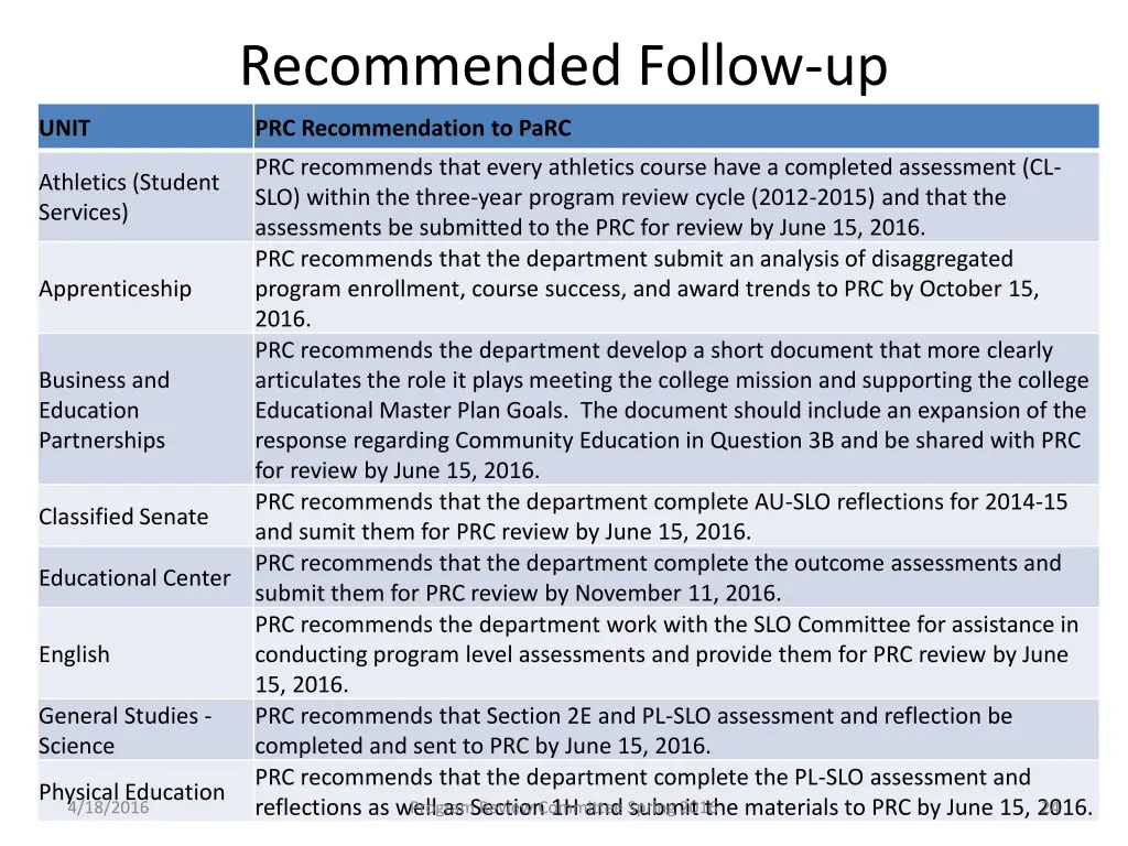 recommended follow up