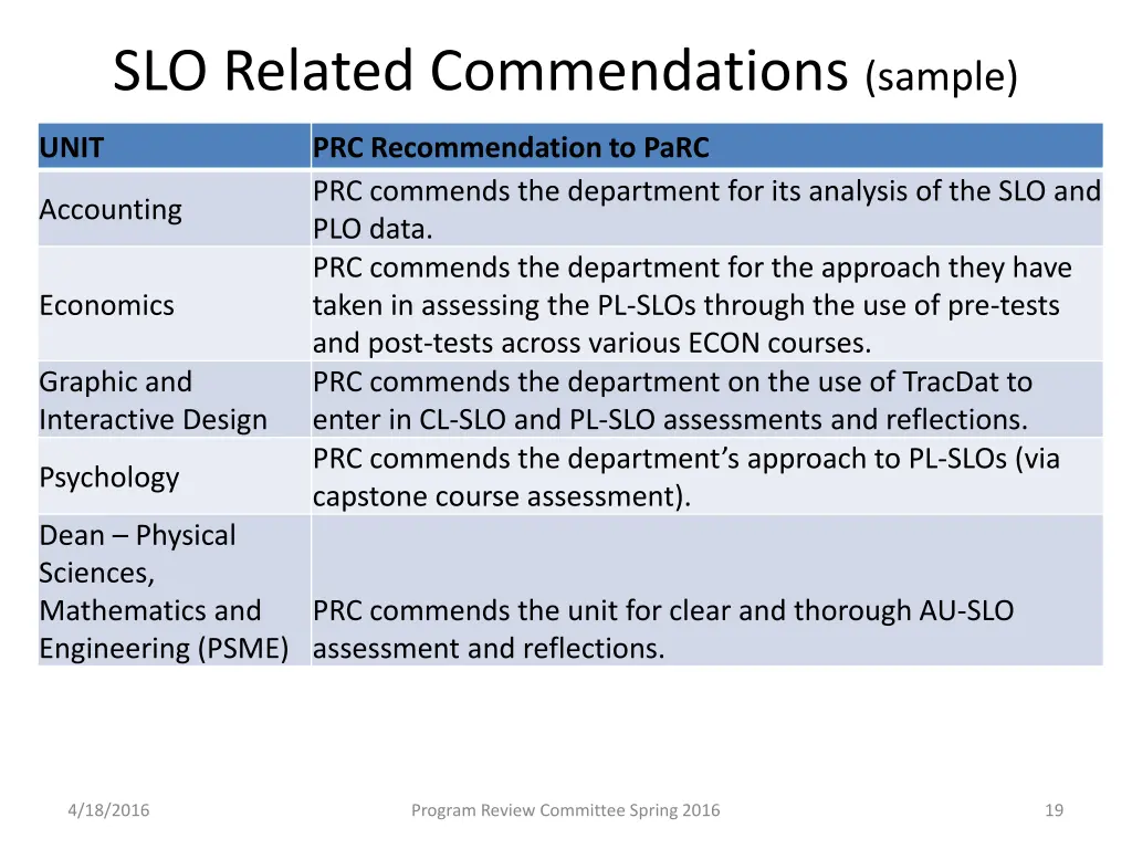slo related commendations sample