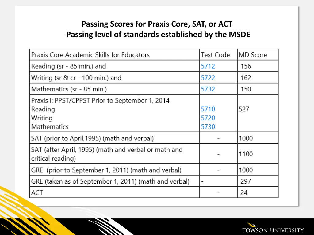 passing scores for praxis core sat or act passing