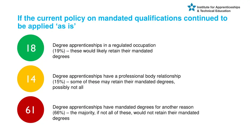 if the current policy on mandated qualifications