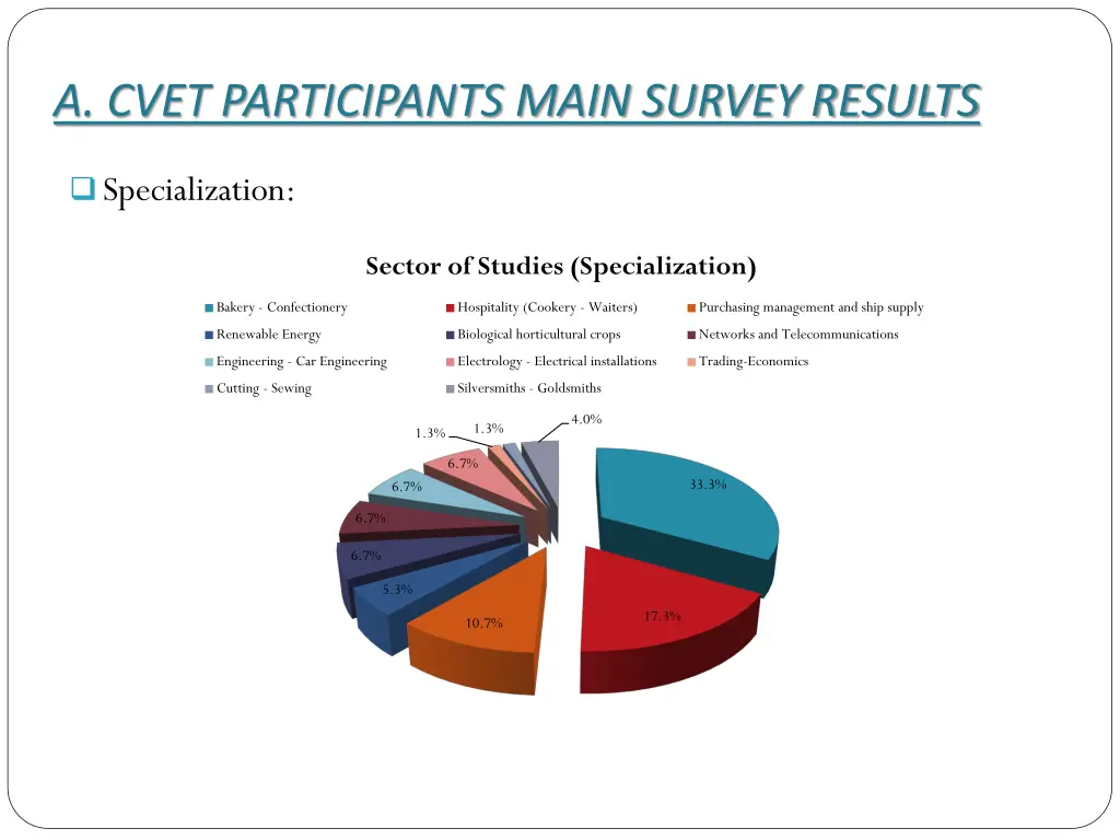 a cvet participants main survey results 1