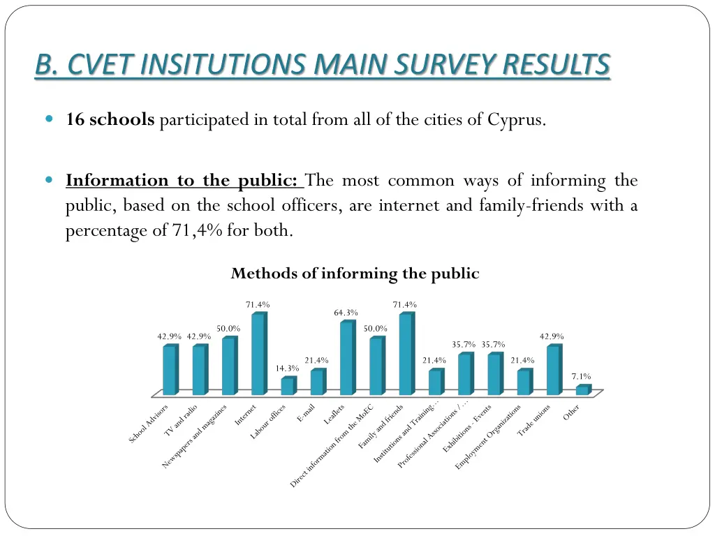 b cvet insitutions main survey results